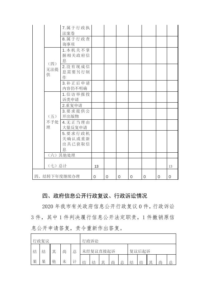 原平市2020年政府信息公开年度报告.doc