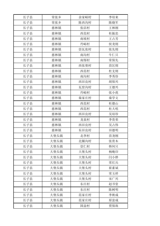 长子县2023年第二季度农村特困集中供养人员名单.xlsx
