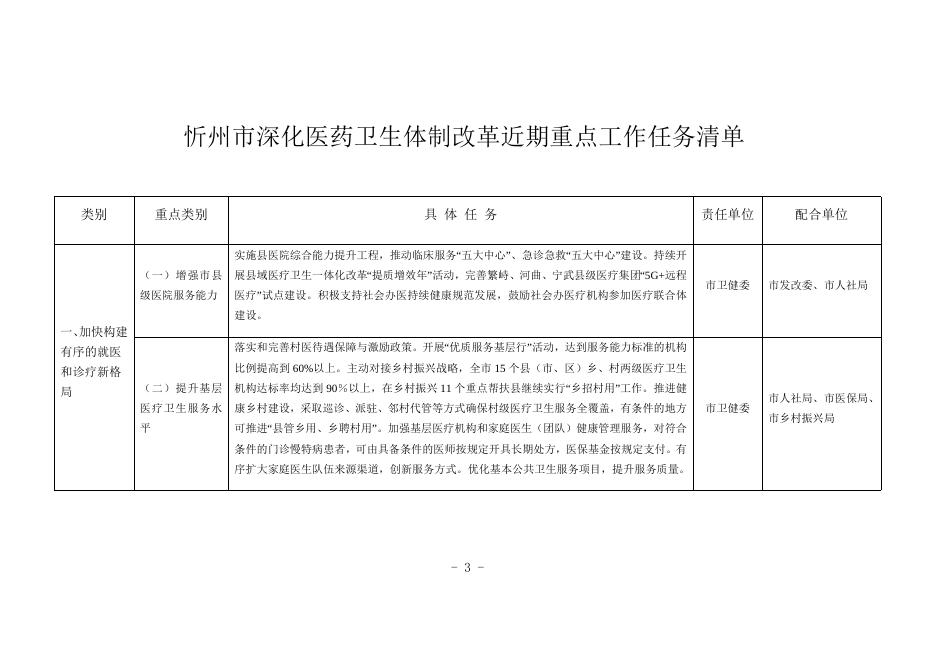 忻政办发〔2022〕80号.docx