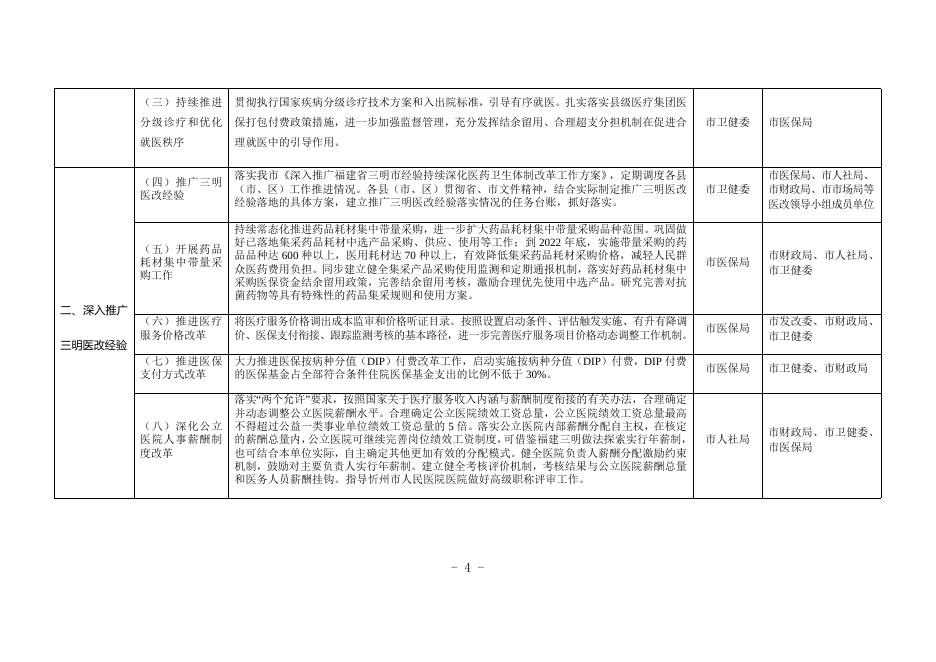 忻政办发〔2022〕80号.docx