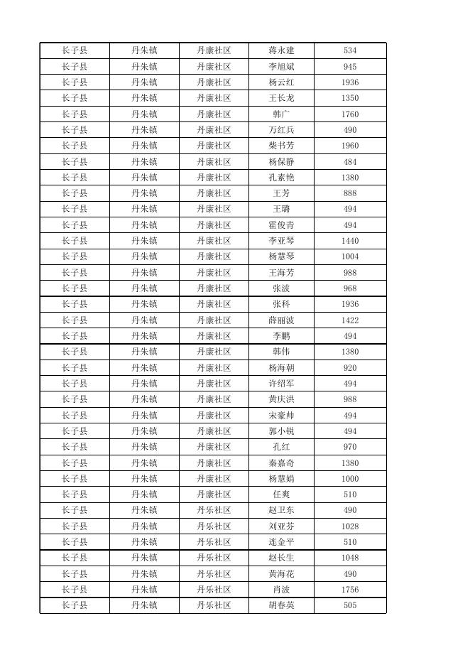长子县2022年9月份城市低保对象花名表.xlsx