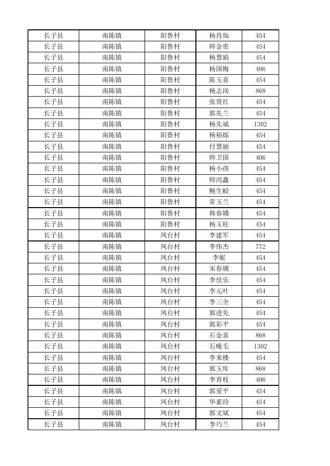 长子县2022年10月份农村低保对象花名表.xlsx
