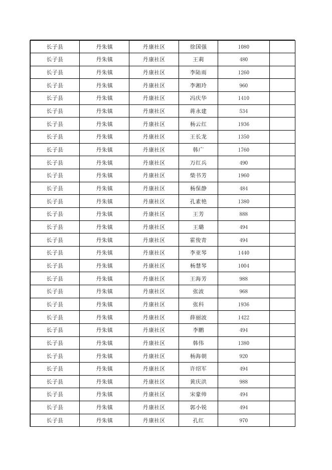 长子县2022年11月份城市低保对象花名表.xlsx