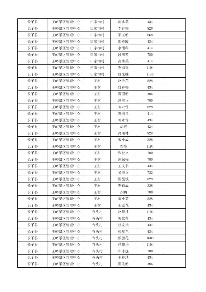 长子县2022年11月份农村低保对象花名表.xlsx