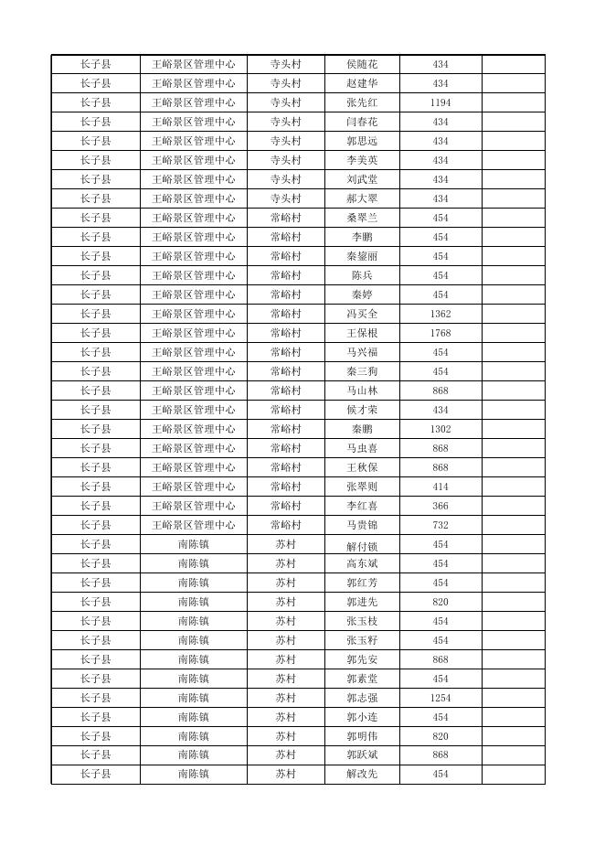 长子县2022年11月份农村低保对象花名表.xlsx