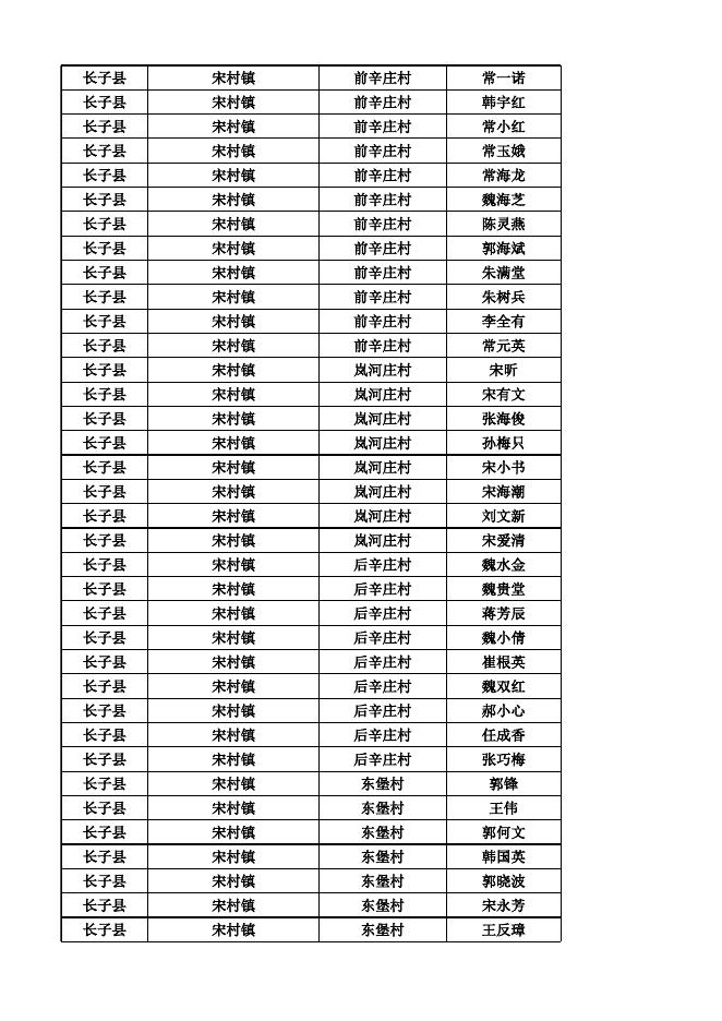 长子县2022年12月份农村低保对象花名表.xlsx