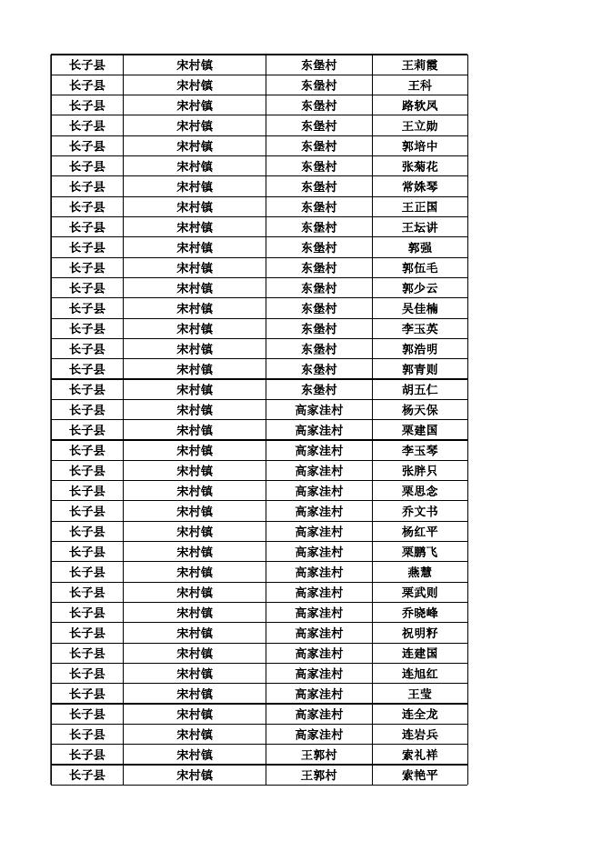 长子县2022年12月份农村低保对象花名表.xlsx