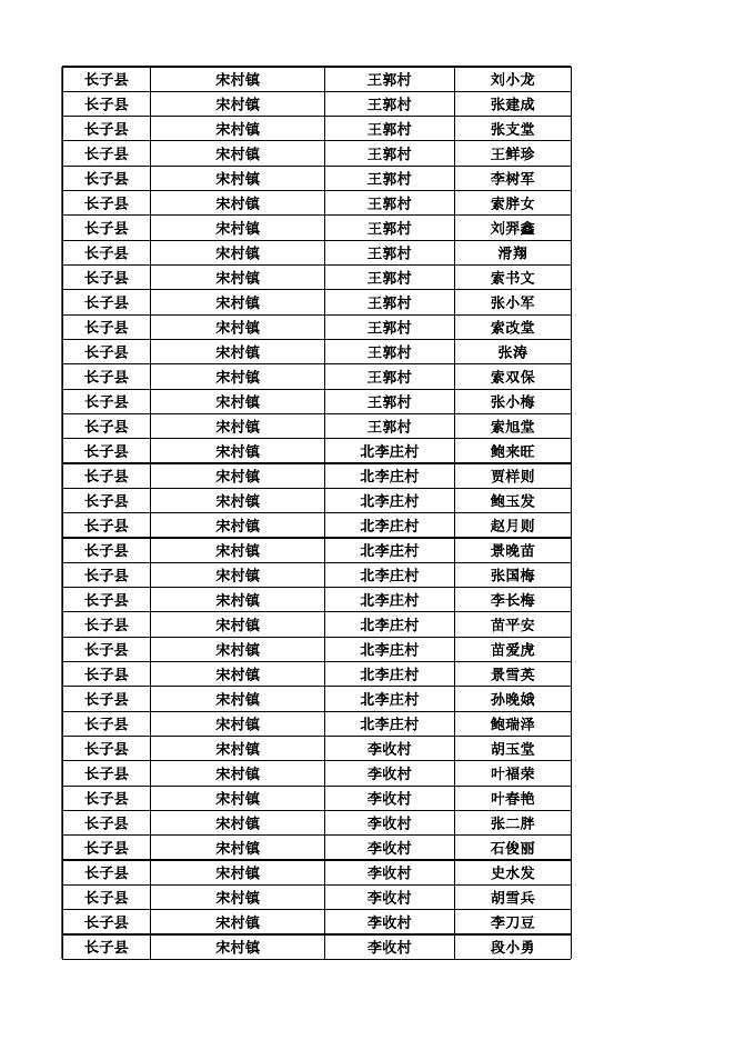 长子县2022年12月份农村低保对象花名表.xlsx