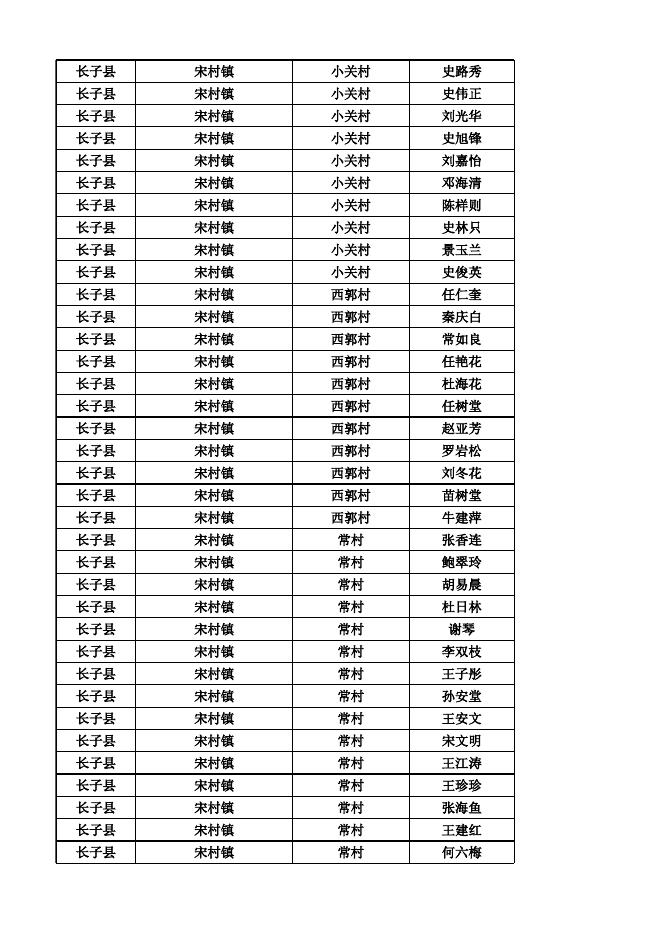 长子县2022年12月份农村低保对象花名表.xlsx