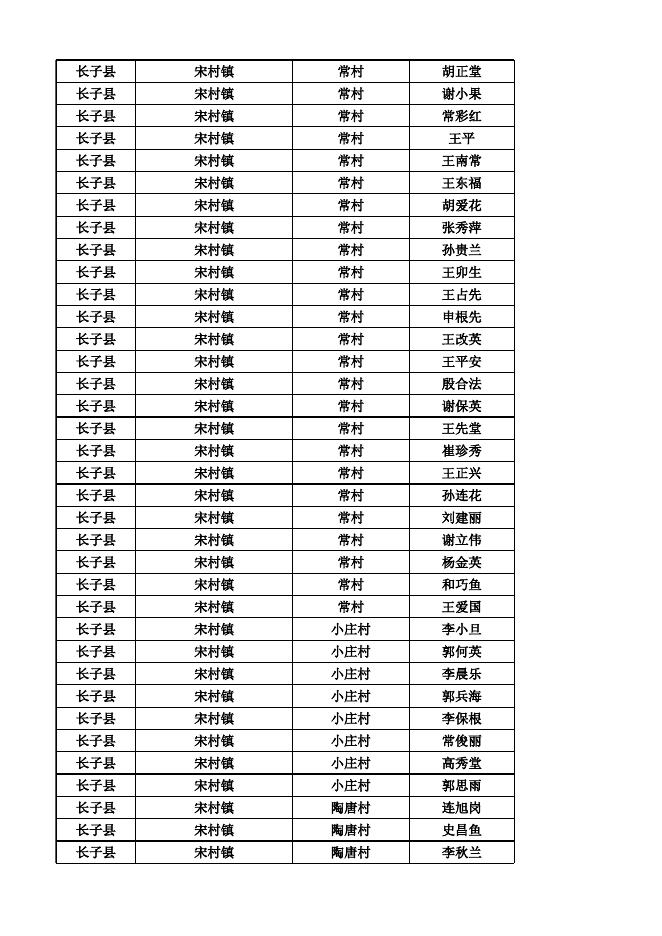 长子县2022年12月份农村低保对象花名表.xlsx