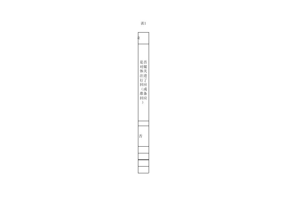 2019年部门决算公开情况统计表.XLS.xls
