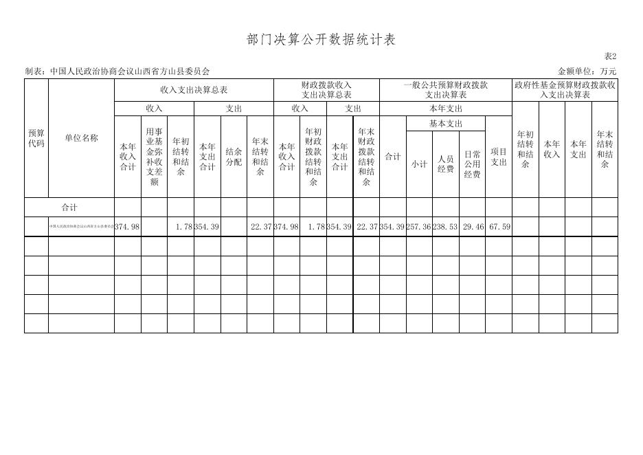 2019年部门决算公开情况统计表.XLS.xls