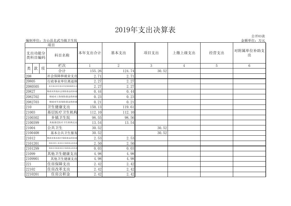 方山县北武当镇卫生院2019年部门决算公开9张表.xls