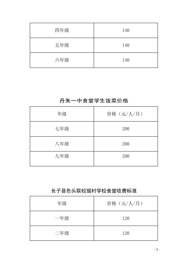 长子县实施农村义务教育学生营养改善计划学校食堂饭菜价格标准.docx