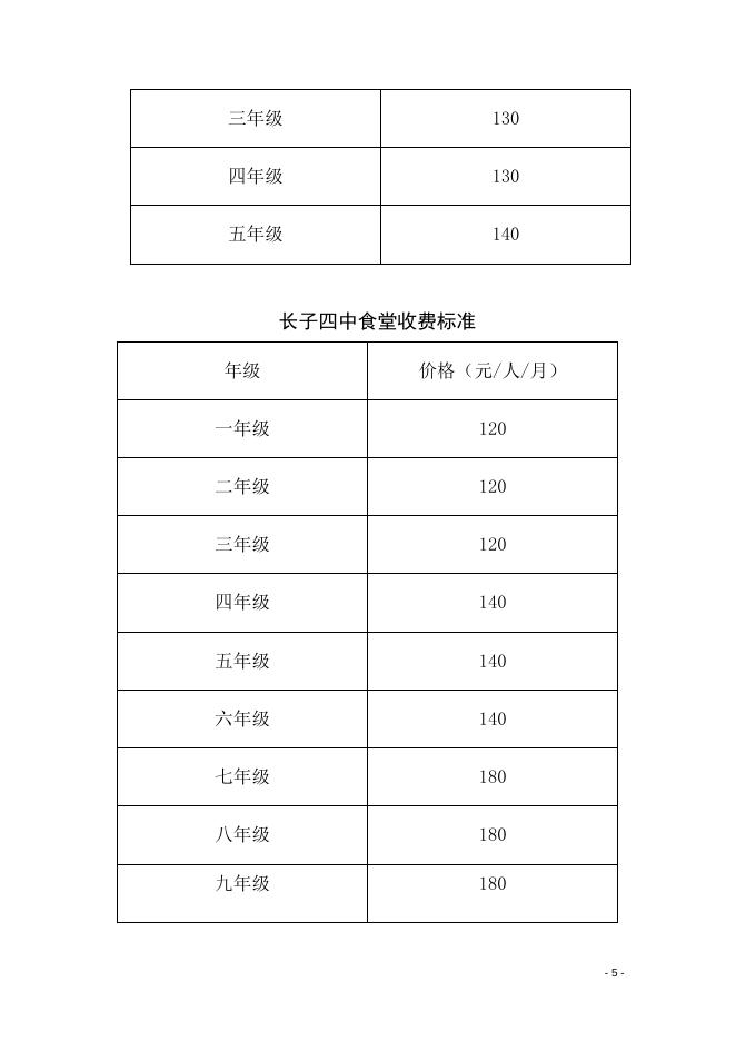 长子县实施农村义务教育学生营养改善计划学校食堂饭菜价格标准.docx