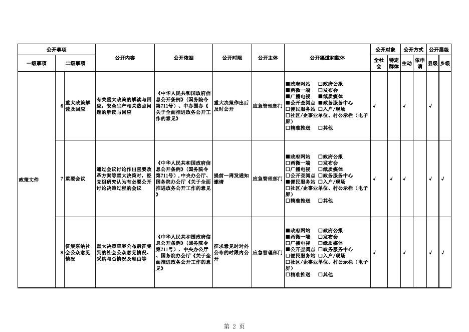 福州市安全生产领域基层政务公开标准目录.xls