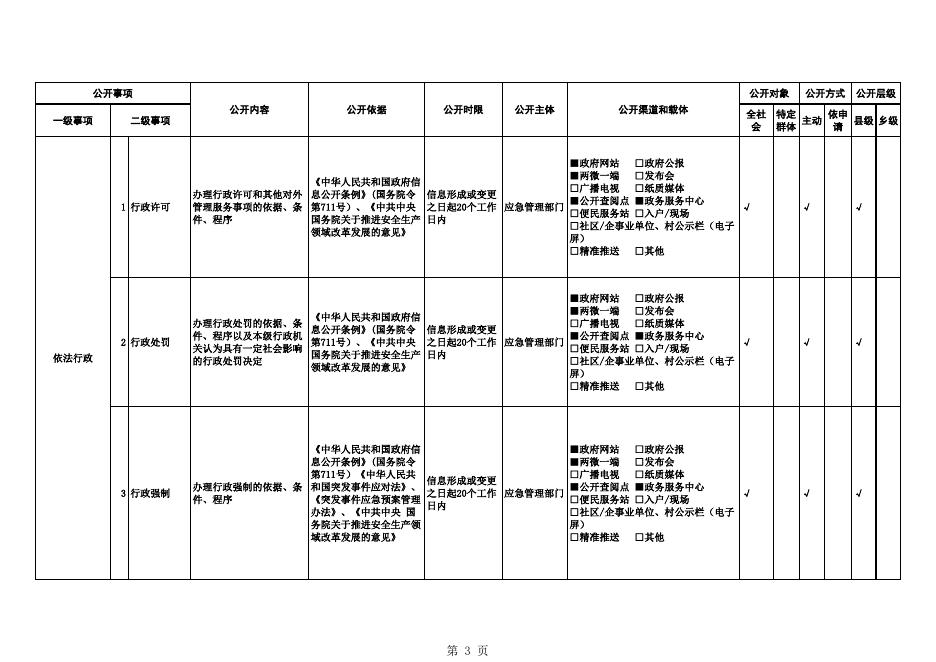 福州市安全生产领域基层政务公开标准目录.xls