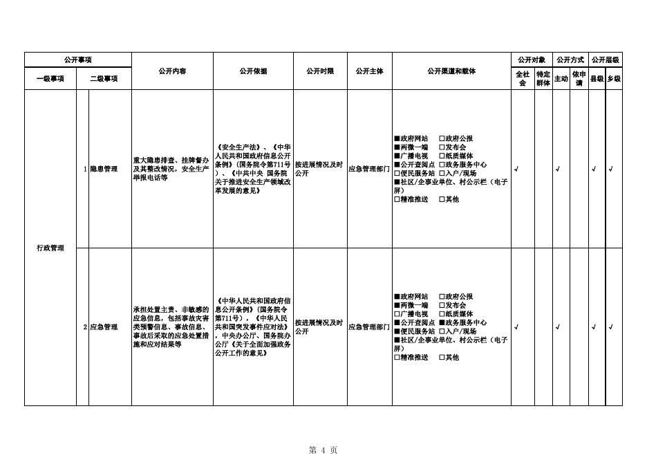 福州市安全生产领域基层政务公开标准目录.xls
