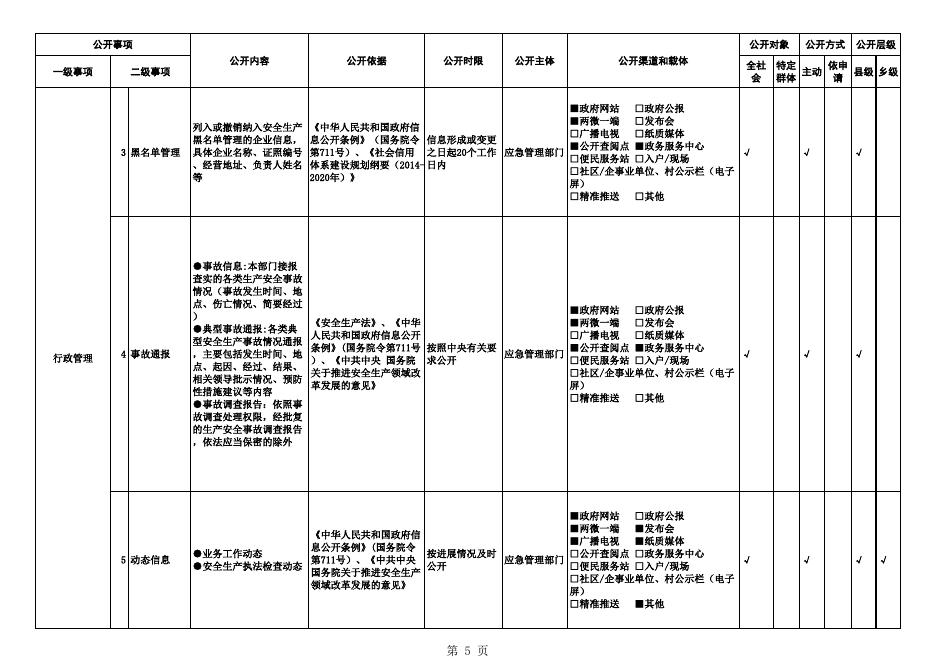 福州市安全生产领域基层政务公开标准目录.xls