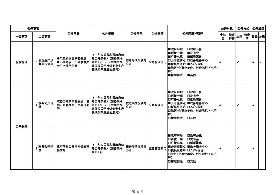 福州市安全生产领域基层政务公开标准目录.xls