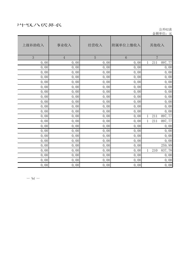 山西省朔州市国土资源局2016.XLS.xls