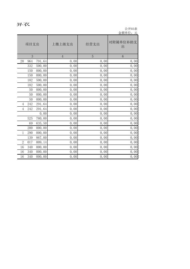 山西省朔州市国土资源局2016.XLS.xls