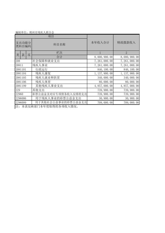 附件.2016年度部门决算报表.XLS.xls