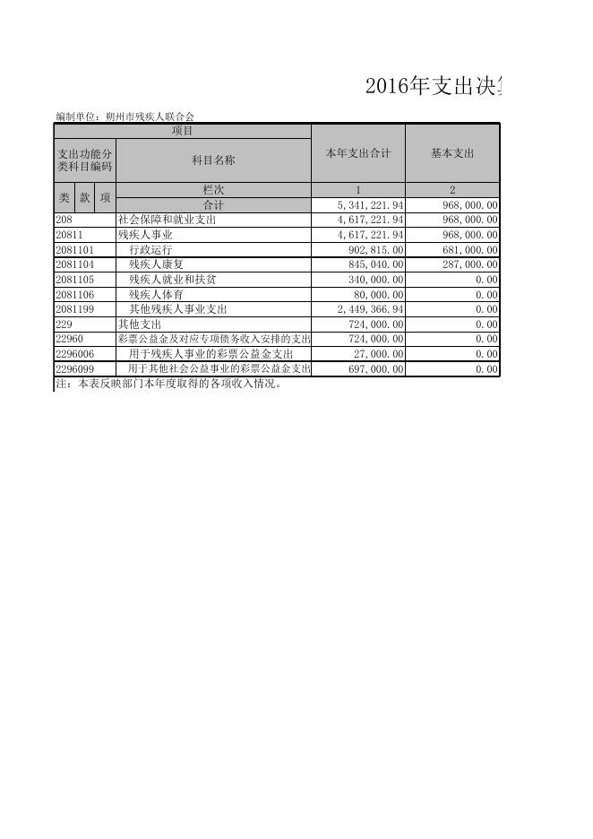 附件.2016年度部门决算报表.XLS.xls