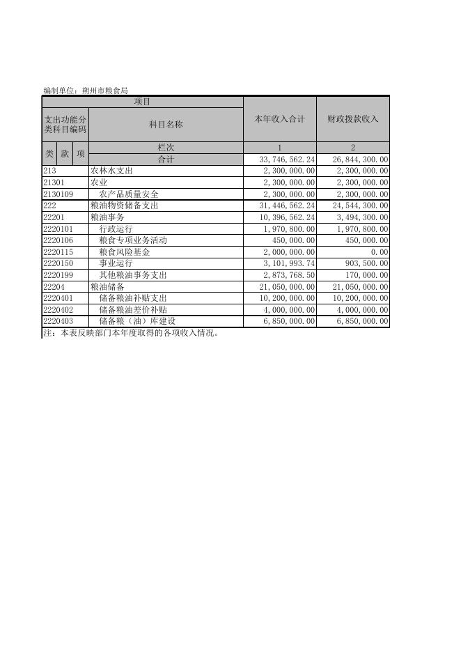 朔州市粮食局.XLS.xls