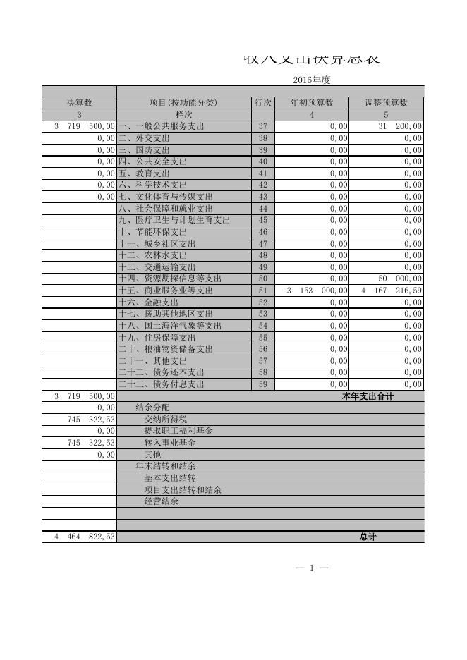 朔州市旅游局.xls