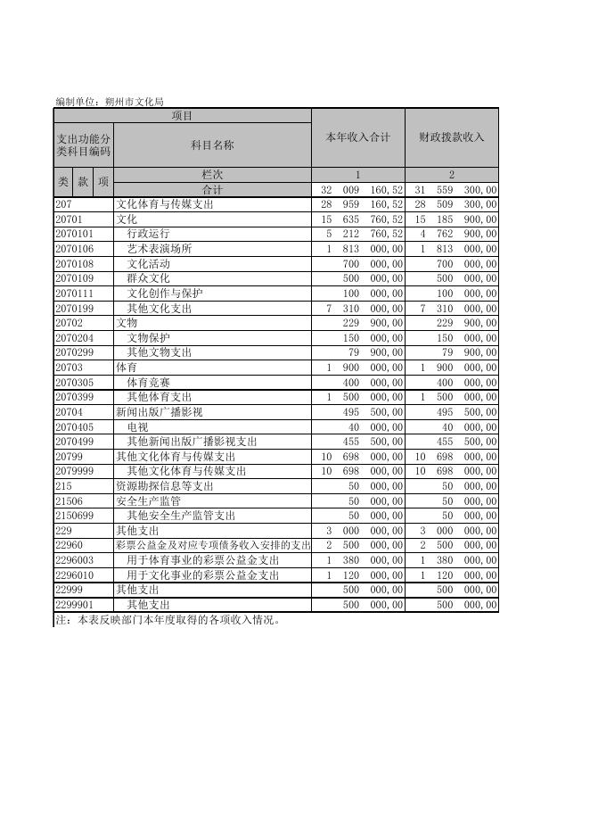 朔州市文化局.XLS.xls