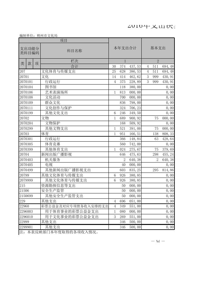 朔州市文化局.XLS.xls