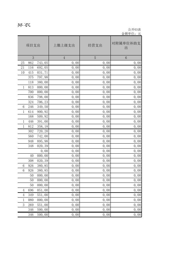 朔州市文化局.XLS.xls