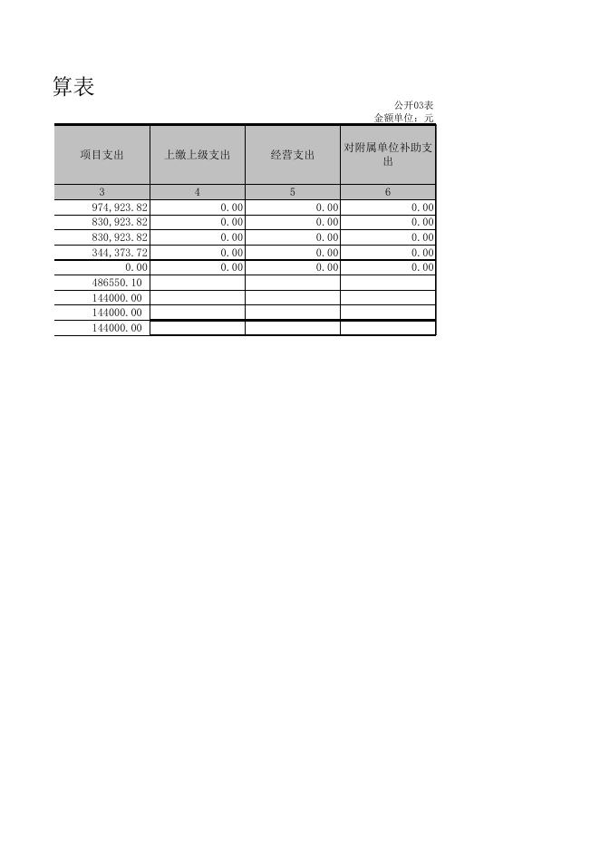 2017决算公开报表.xls