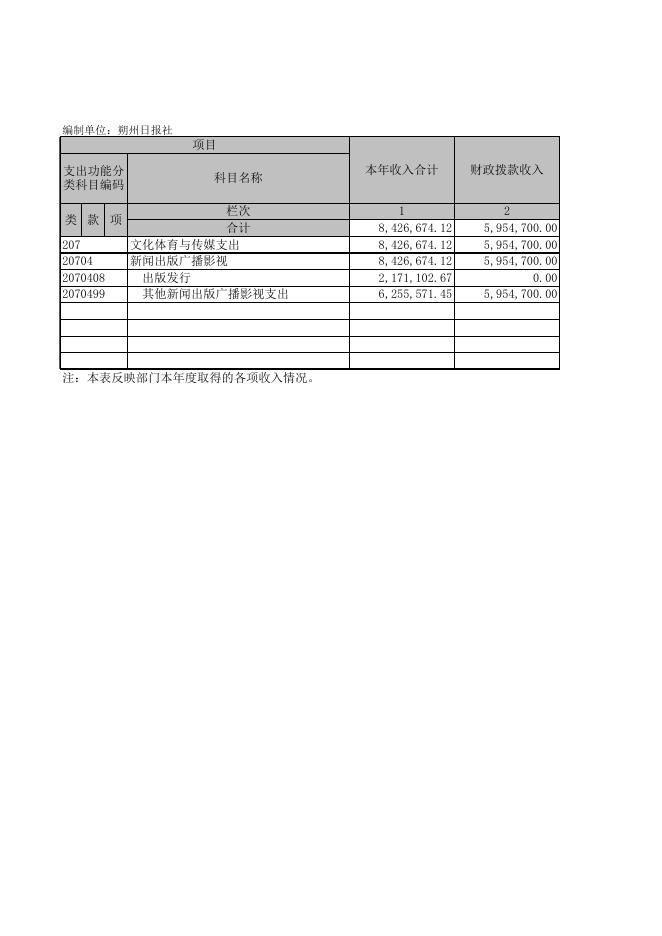 朔州日报社公开电子版.xls