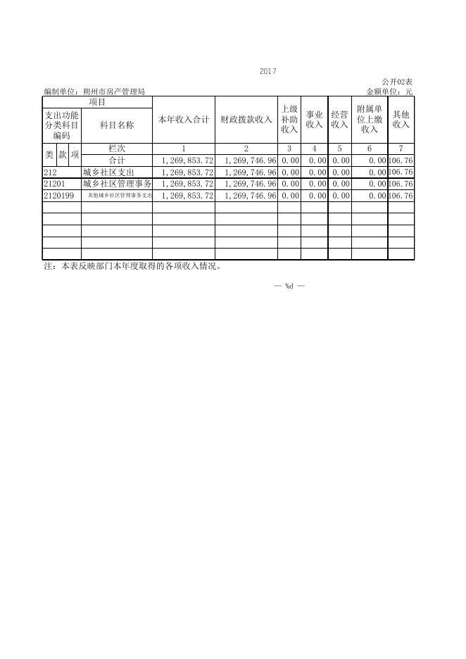 副本2017决算批复.XLS.xls