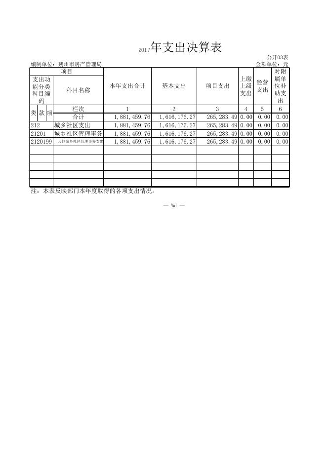 副本2017决算批复.XLS.xls