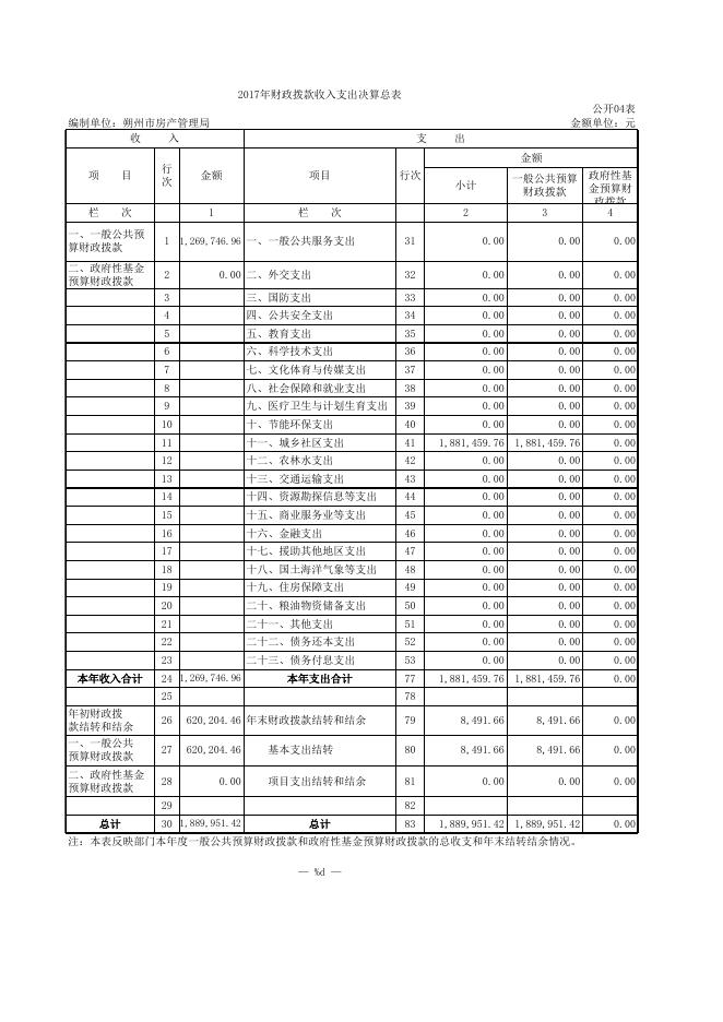 副本2017决算批复.XLS.xls