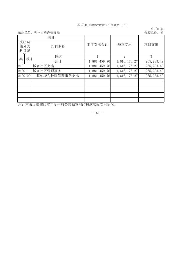 副本2017决算批复.XLS.xls