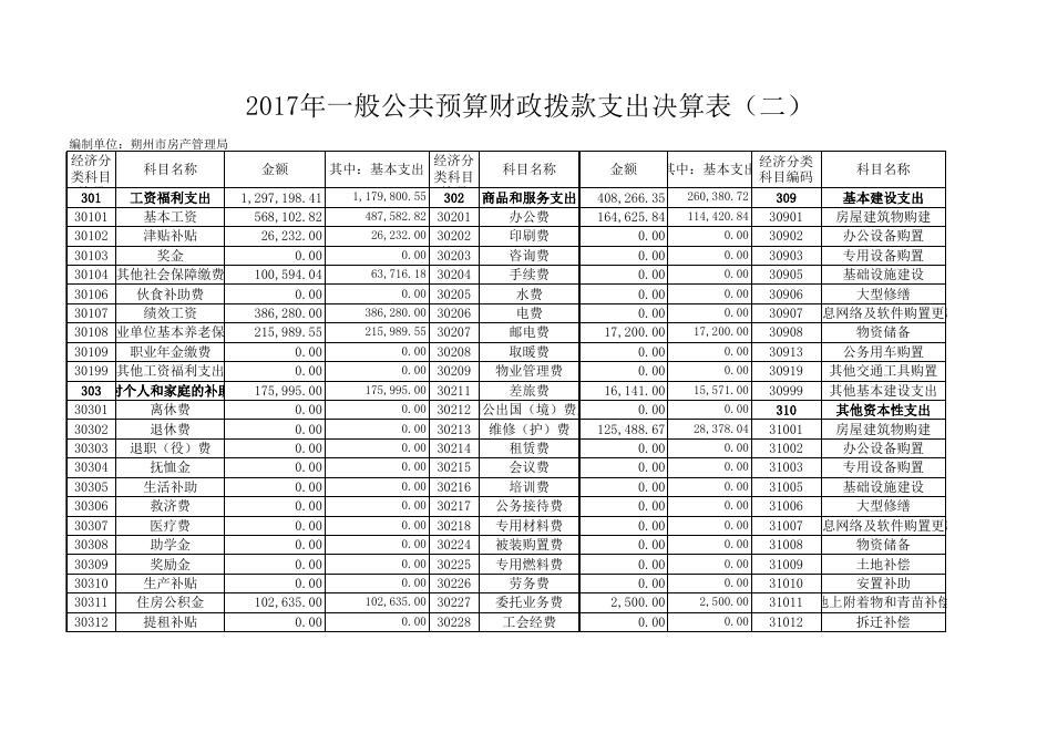 副本2017决算批复.XLS.xls
