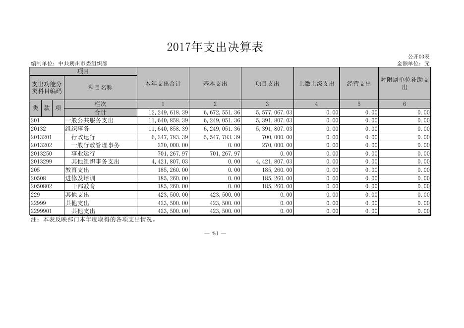 中共朔州市委组织部.XLS.xls