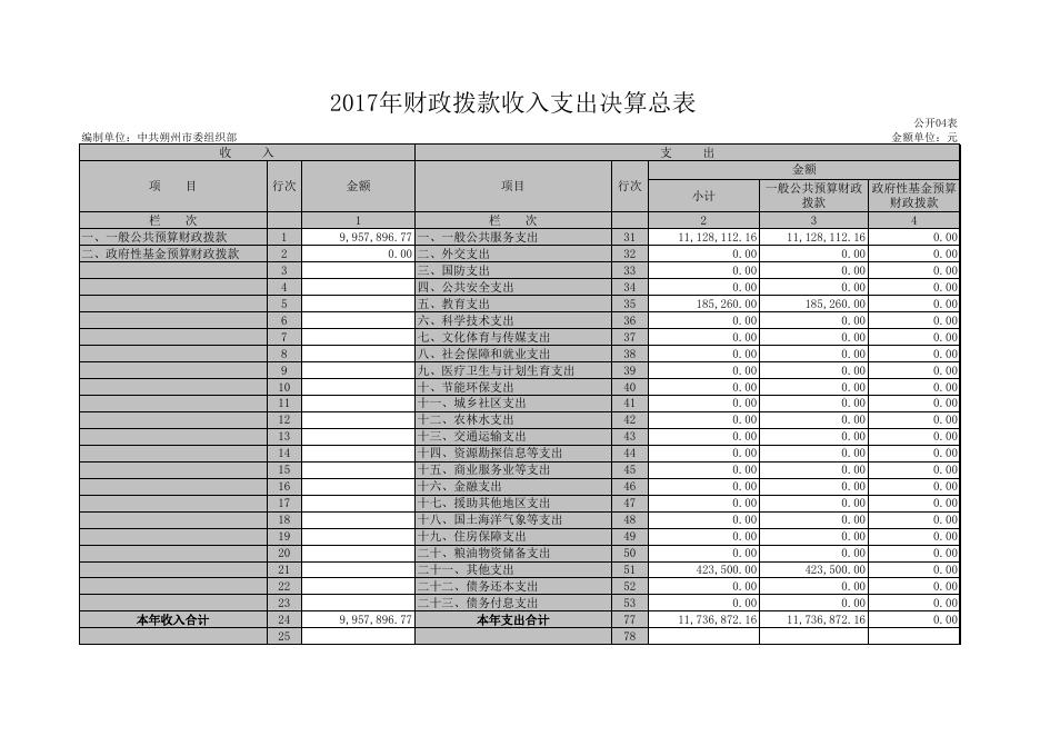 中共朔州市委组织部.XLS.xls