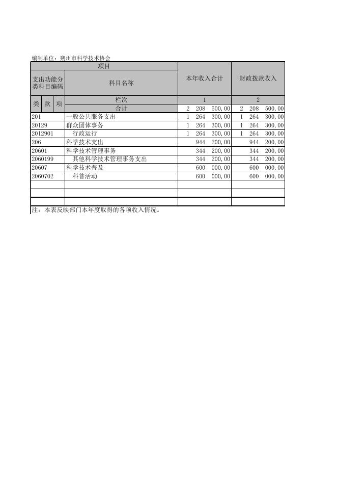 朔州市科学技术协会.XLS.xls