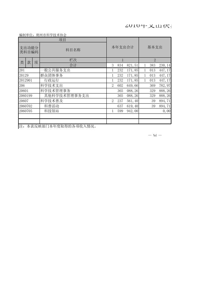 朔州市科学技术协会.XLS.xls