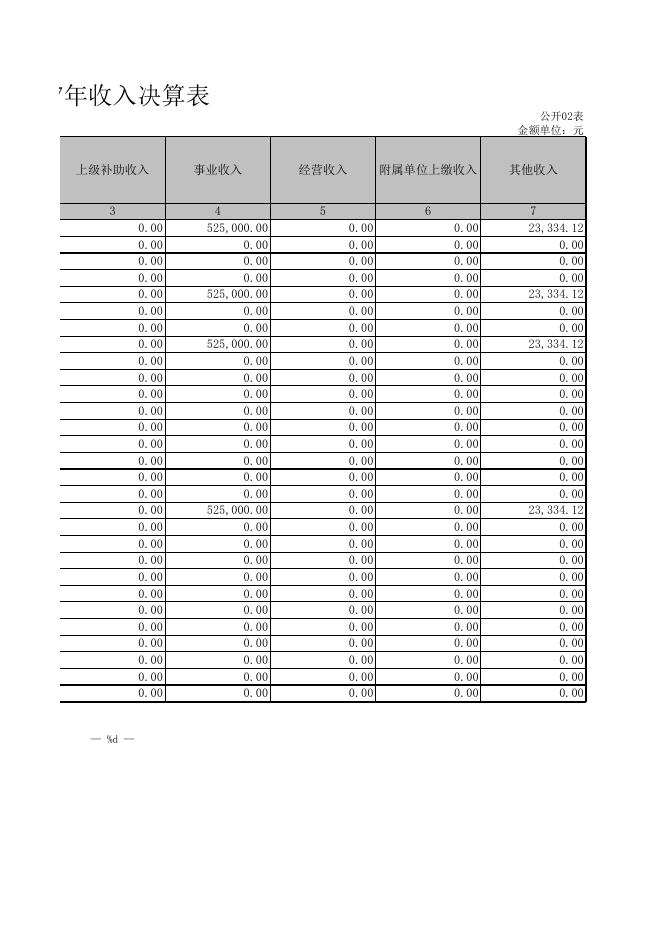 朔州市水务局决算公开表.XLS.xls