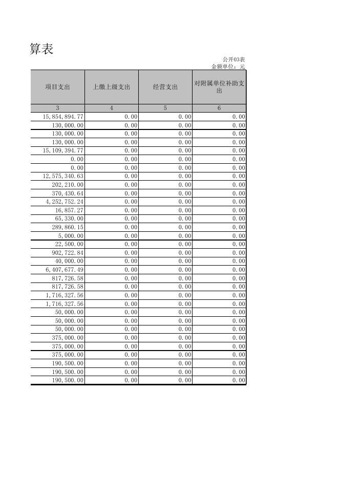 朔州市水务局决算公开表.XLS.xls