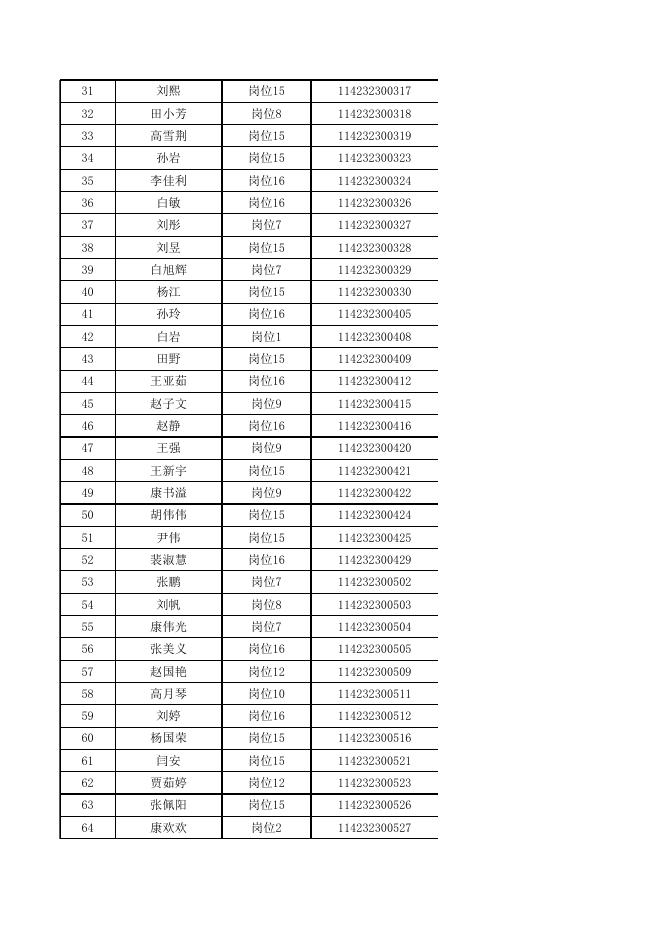 1．兴县2022年招聘本科及以上学历毕业生到村（社区）工作（第二批）人员体能测评入围名单.xls