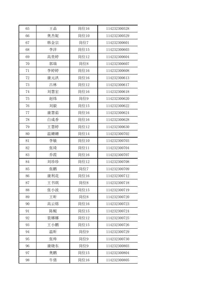 1．兴县2022年招聘本科及以上学历毕业生到村（社区）工作（第二批）人员体能测评入围名单.xls