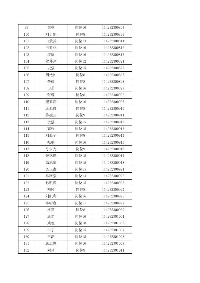1．兴县2022年招聘本科及以上学历毕业生到村（社区）工作（第二批）人员体能测评入围名单.xls