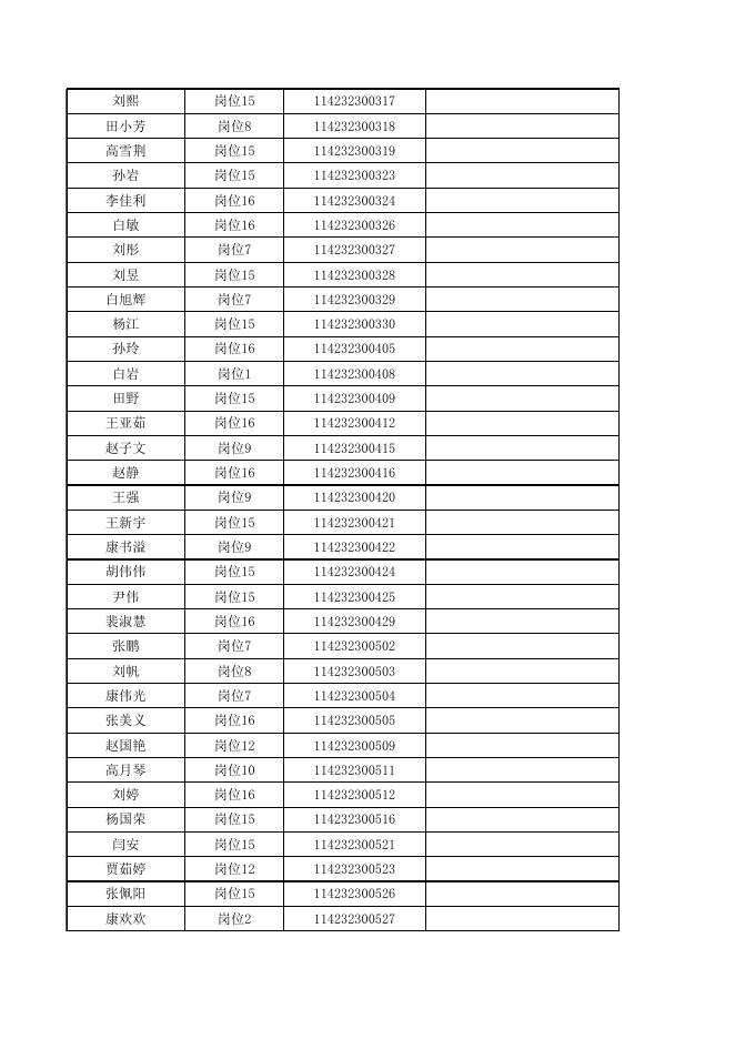 兴县2022年招聘本科及以上学历毕业生 到村（社区）工作（第二批）体能测评公告.xls